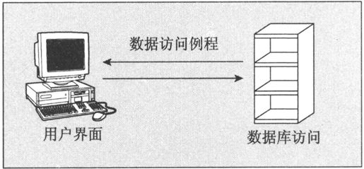 13.7　CD数据库应用程序 - 图4