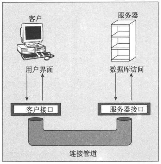 13.7　CD数据库应用程序 - 图5