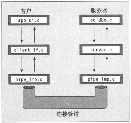 13.7　CD数据库应用程序 - 图6