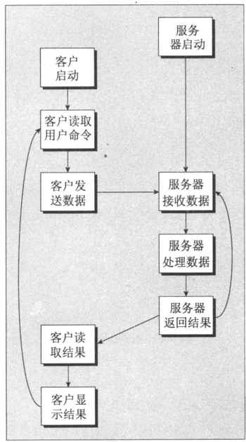 13.7　CD数据库应用程序 - 图34