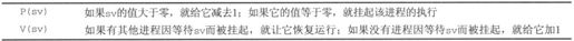 14.1　信号量 - 图1