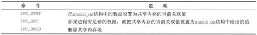 14.2　共享内存 - 图7