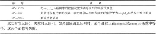 14.3　消息队列 - 图8
