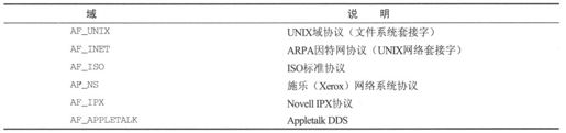 15.2　套接字连接 - 图19