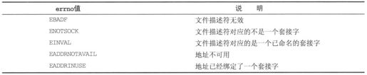 15.2　套接字连接 - 图24