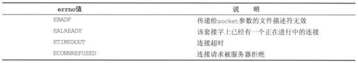 15.2　套接字连接 - 图30