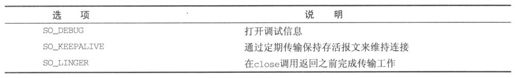 15.3　网络信息 - 图33