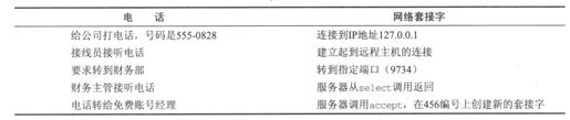 15.4　多客户 - 图26