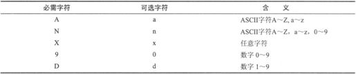 17.4　Qt构件 - 图3