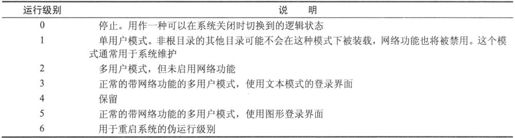 18.2　接口和LSB - 图1
