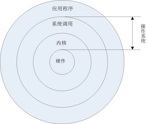 figure_0041_0029
