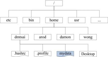 figure_0090_0050