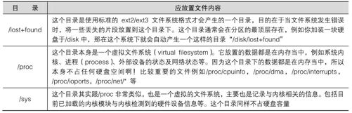 figure_0169_0179