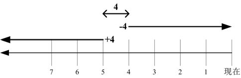 figure_0205_0196