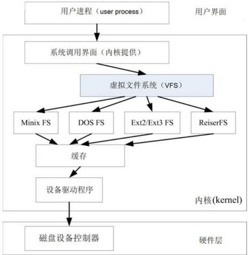 figure_0224_0208