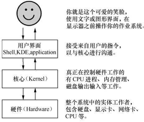 figure_0309_0244