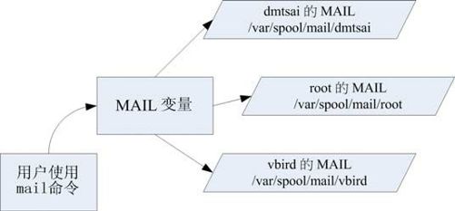 figure_0314_0245