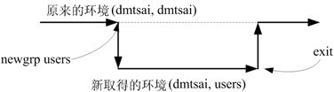 figure_0423_0282