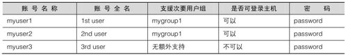 figure_0437_0283