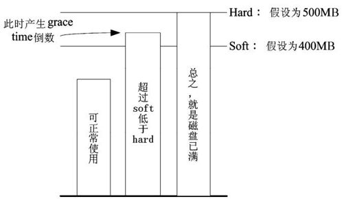 figure_0469_0291