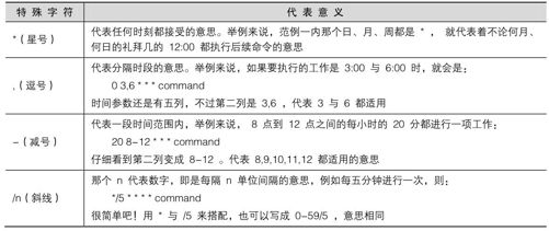 figure_0514_0301