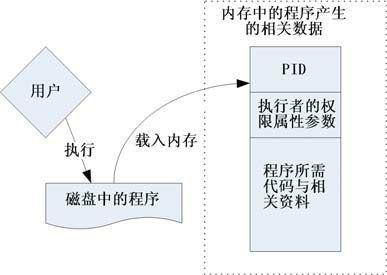 figure_0522_0305