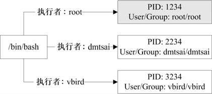 figure_0522_0306