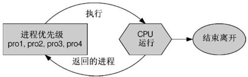 figure_0538_0312
