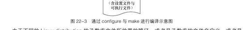 figure_0681_0388