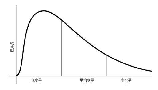第7章　结束语 - 图1