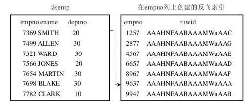 figure_0284_0090