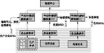 三、 供应链物流管理 - 图2