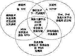 3.物联网与互联网 - 图1
