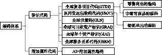 2. GS1编码 - 图1