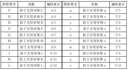 3. EPC编码 - 图7