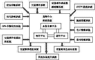 一、 智能家居 - 图2