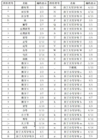 3. EPC编码 - 图6