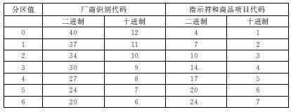 3. EPC编码 - 图4