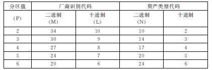 3. EPC编码 - 图21