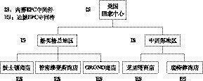3.网络安全协议 - 图2