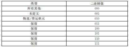 3. EPC编码 - 图10