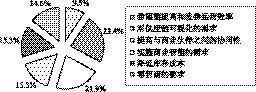 第一章 物联网元年 - 图4