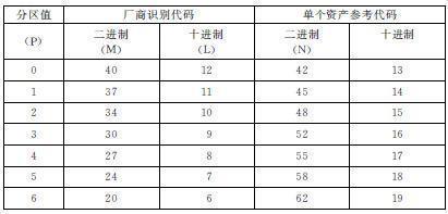 3. EPC编码 - 图26
