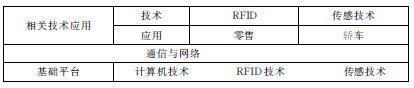 第一章 物联网元年 - 图7