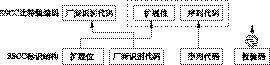 3. EPC编码 - 图8