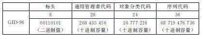 3. EPC编码 - 图29
