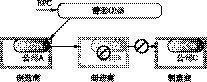 2. ONS分类 - 图1