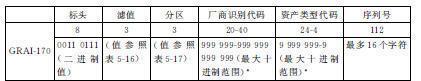 3. EPC编码 - 图22