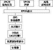 2. EPCIS与其他EPC标准的关系 - 图1