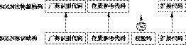 3. EPC编码 - 图12